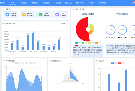 广东省佛山市桂畔海水系智慧水务信息化平台